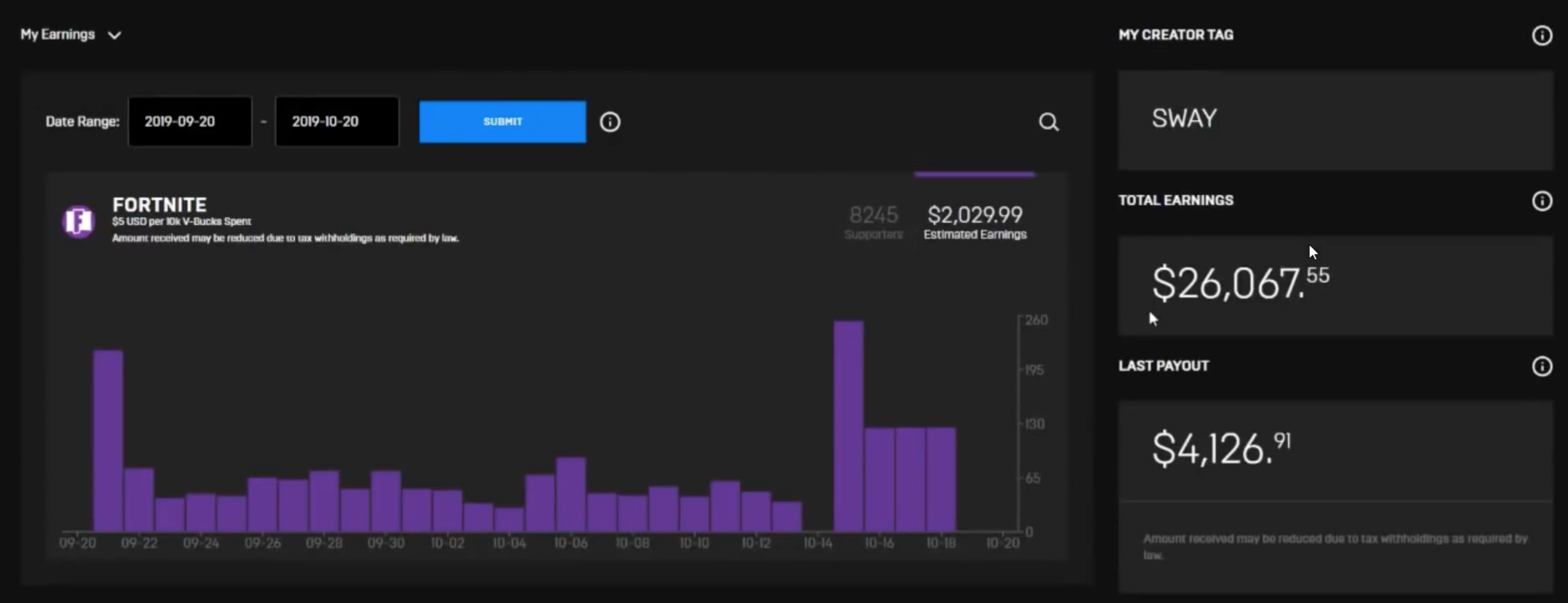 Creator earnings. 53 Creator earnings.